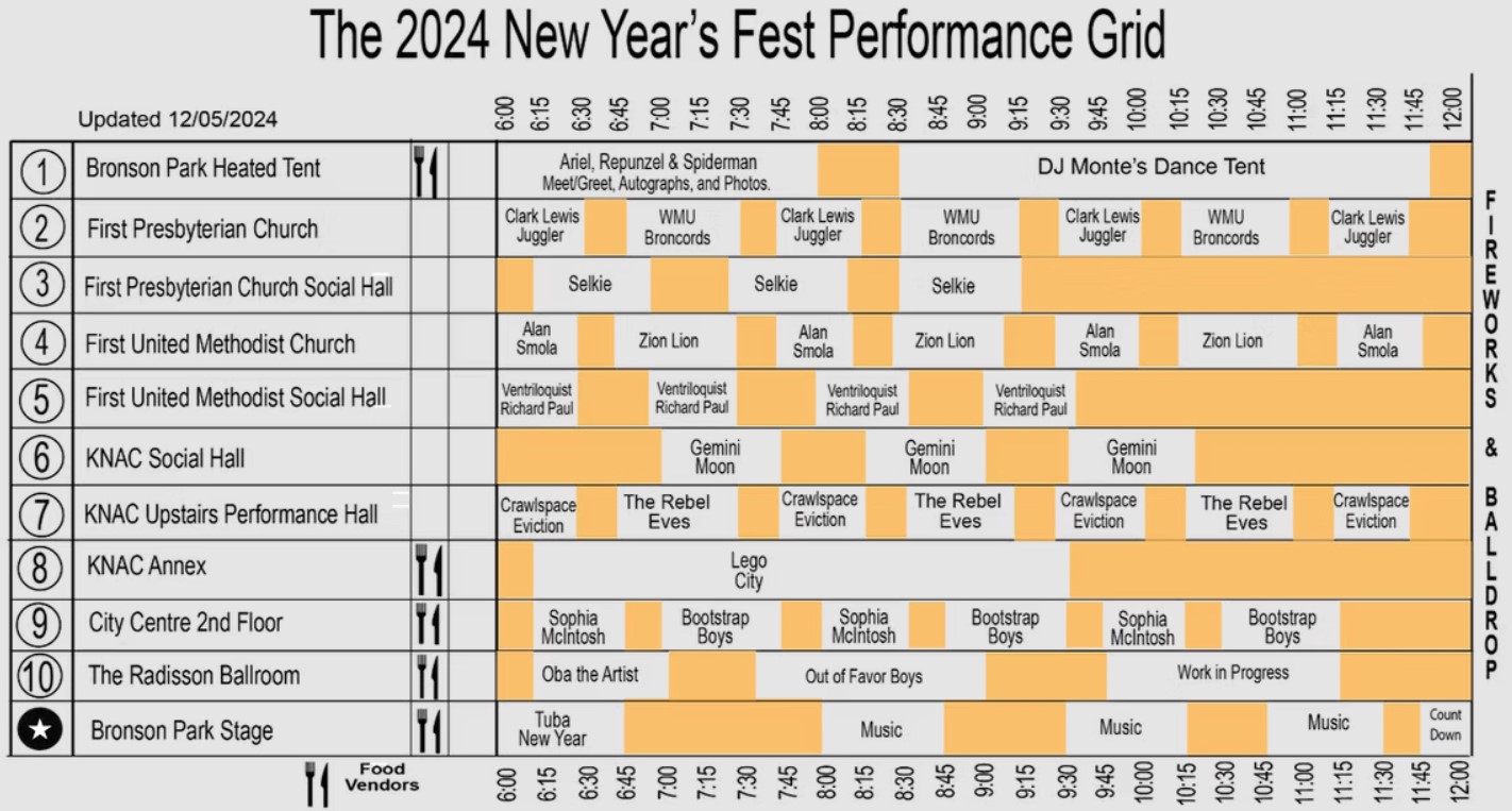 kzoo nye performance grid web 2024